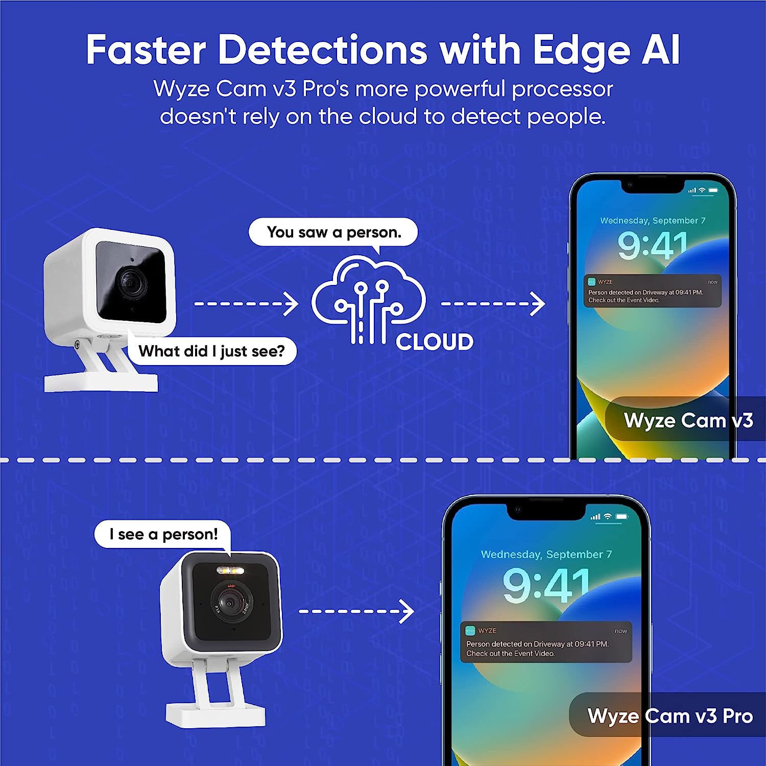ไวซ์กล้องไวไฟ V3โปร2K การมองเห - Eufy Camera E220 บทวิจารณ์และราคา